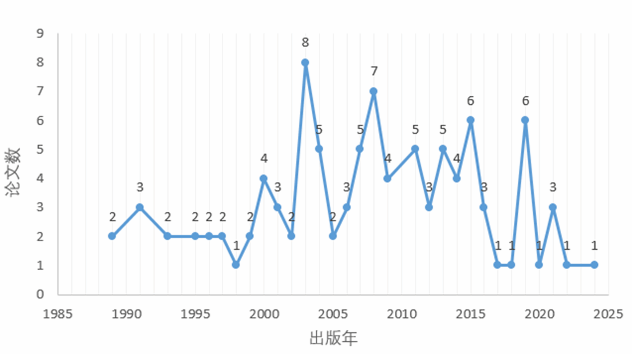 【学术前沿动态】2024年诺贝尔生理学或医学奖相关论文分析