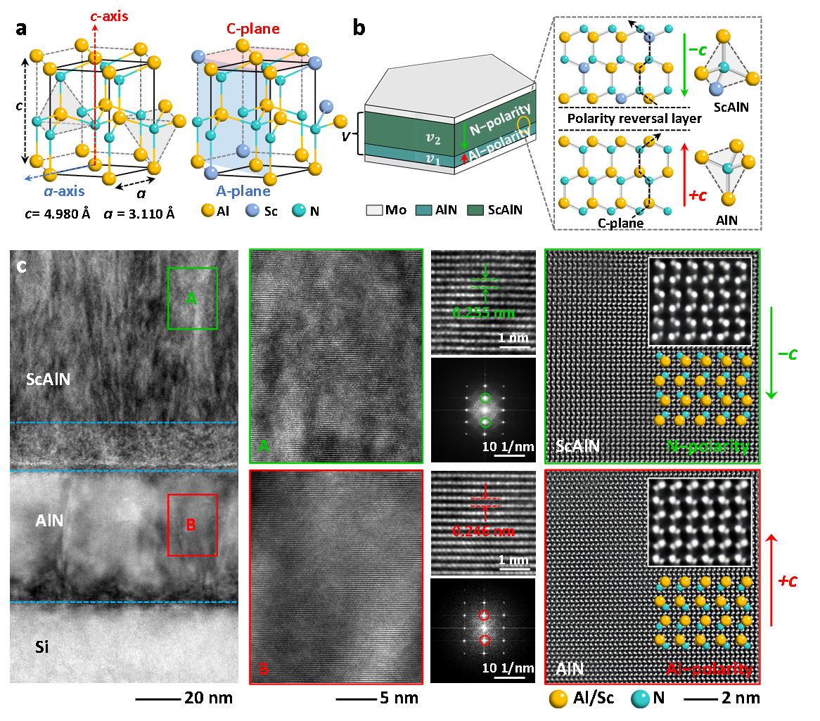 孙成亮/蔡耀团队在Sub-7 GHz射频滤波器领域取得新进展