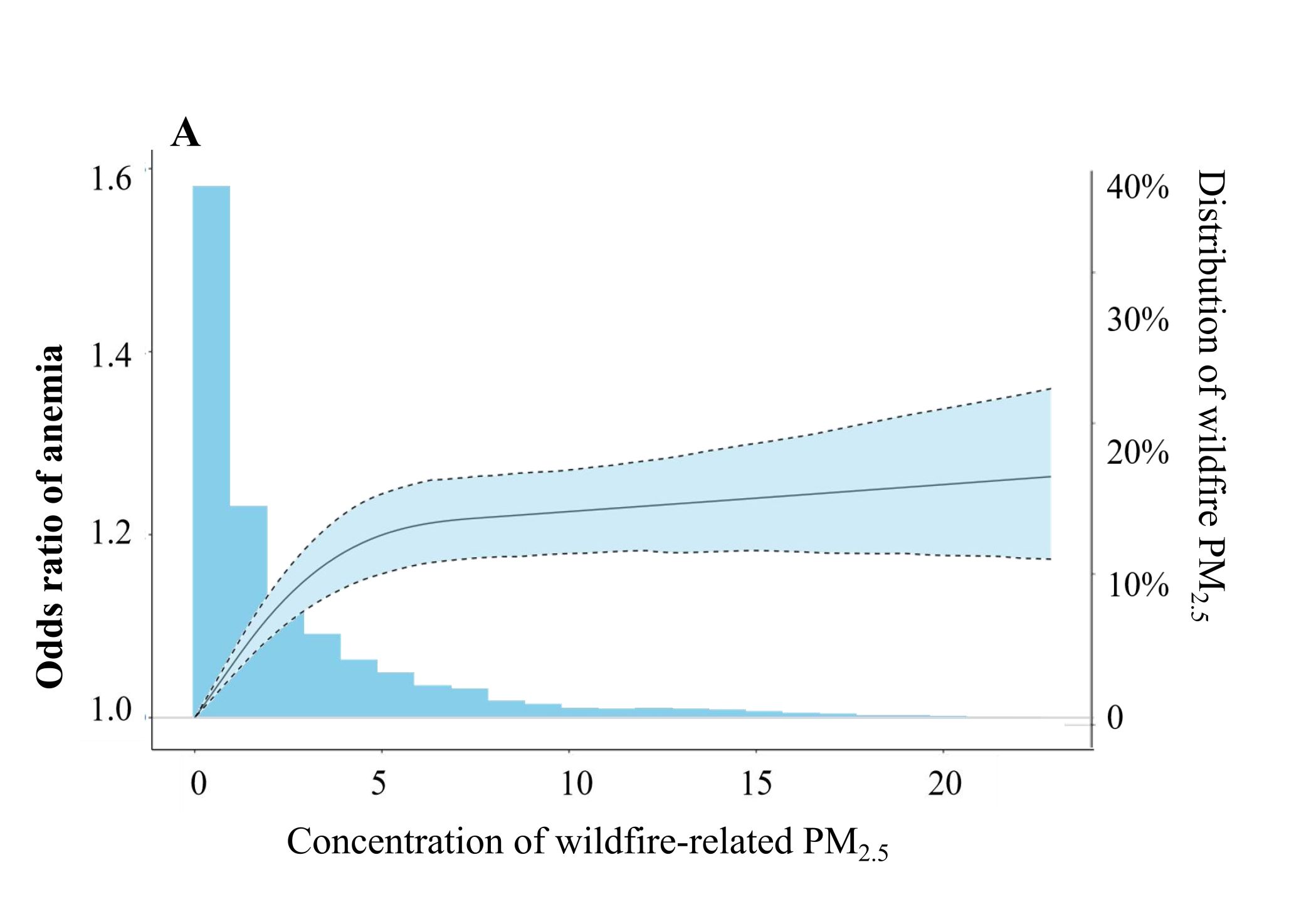 向浩课题组在全球健康大数据领域研究取得新进展