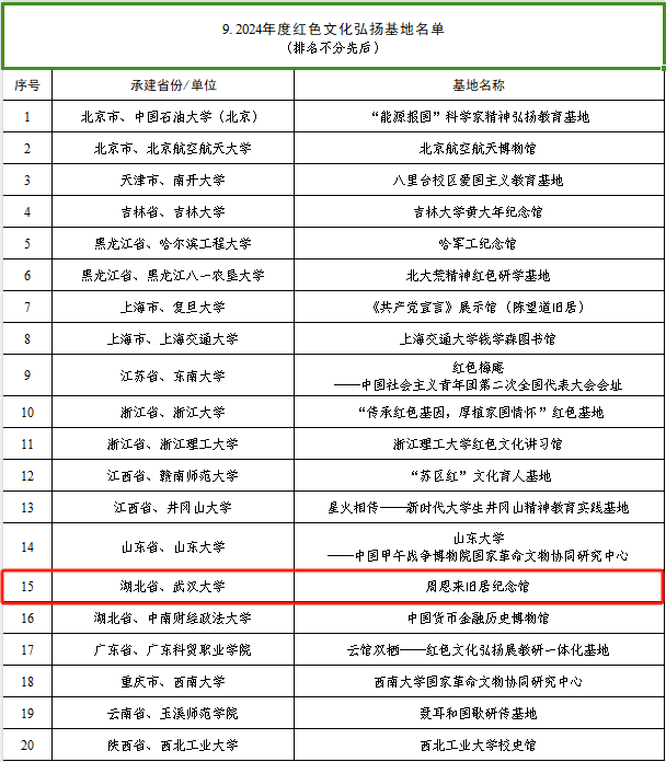 周恩来旧居纪念馆入选教育部高校思政工作精品项目红色文化弘扬基地