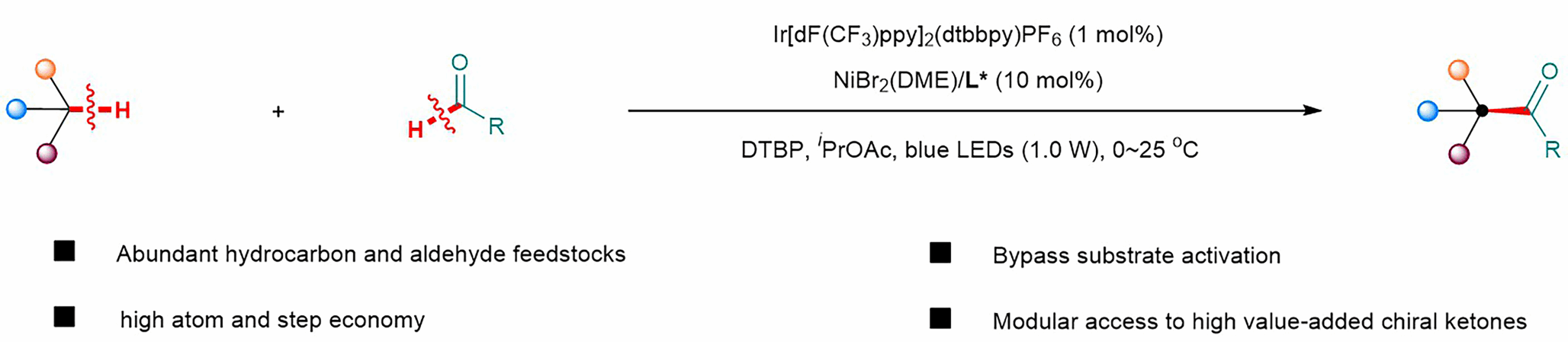 孔望清团队在光/镍协同催化醛类化合物的C(sp3)-H键立体选择性酰基化领域取得新进展