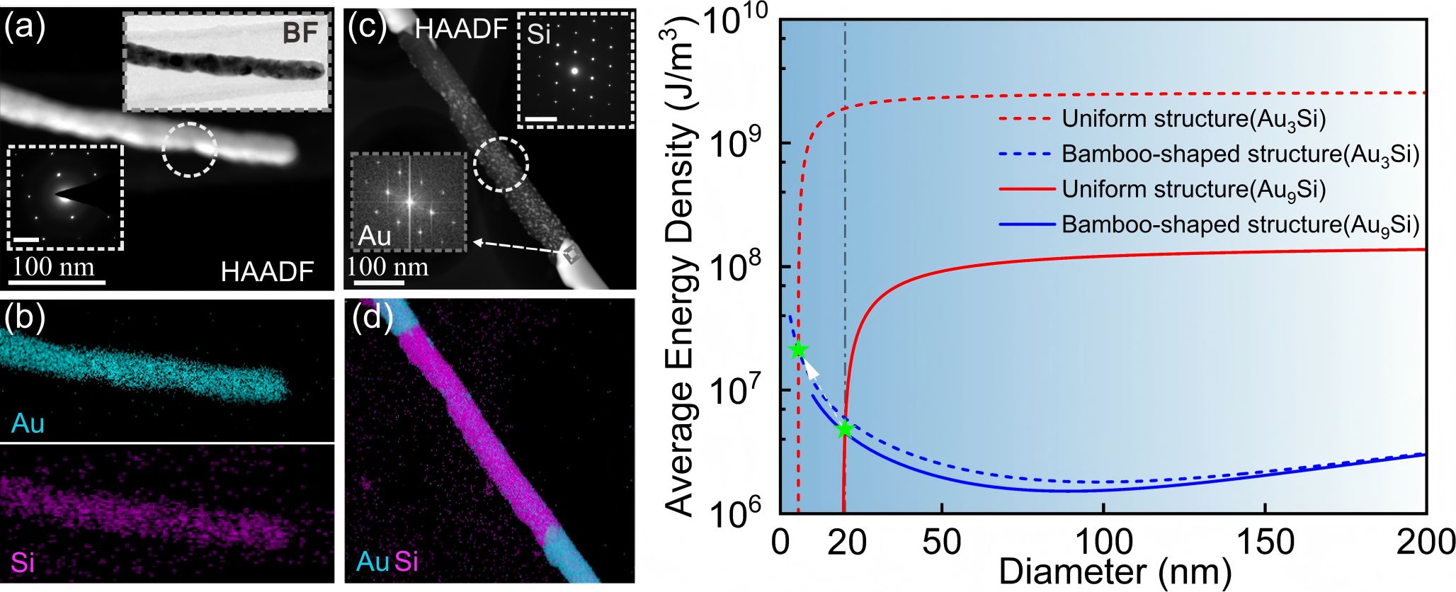 刘泽联合团队在合金相工程及其尺寸调控研究取得新进展
