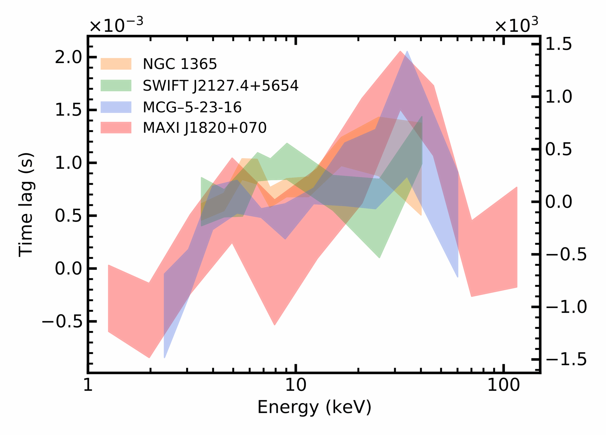 游贝团队在黑洞吸积领域取得进展