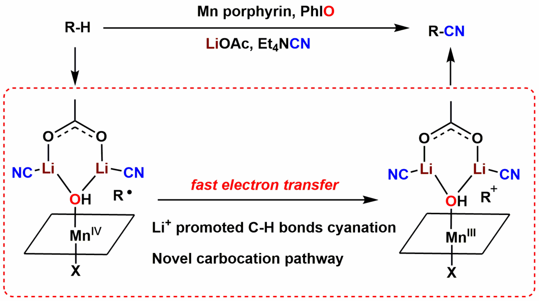 郭勉团队在仿生催化氧化领域取得进展