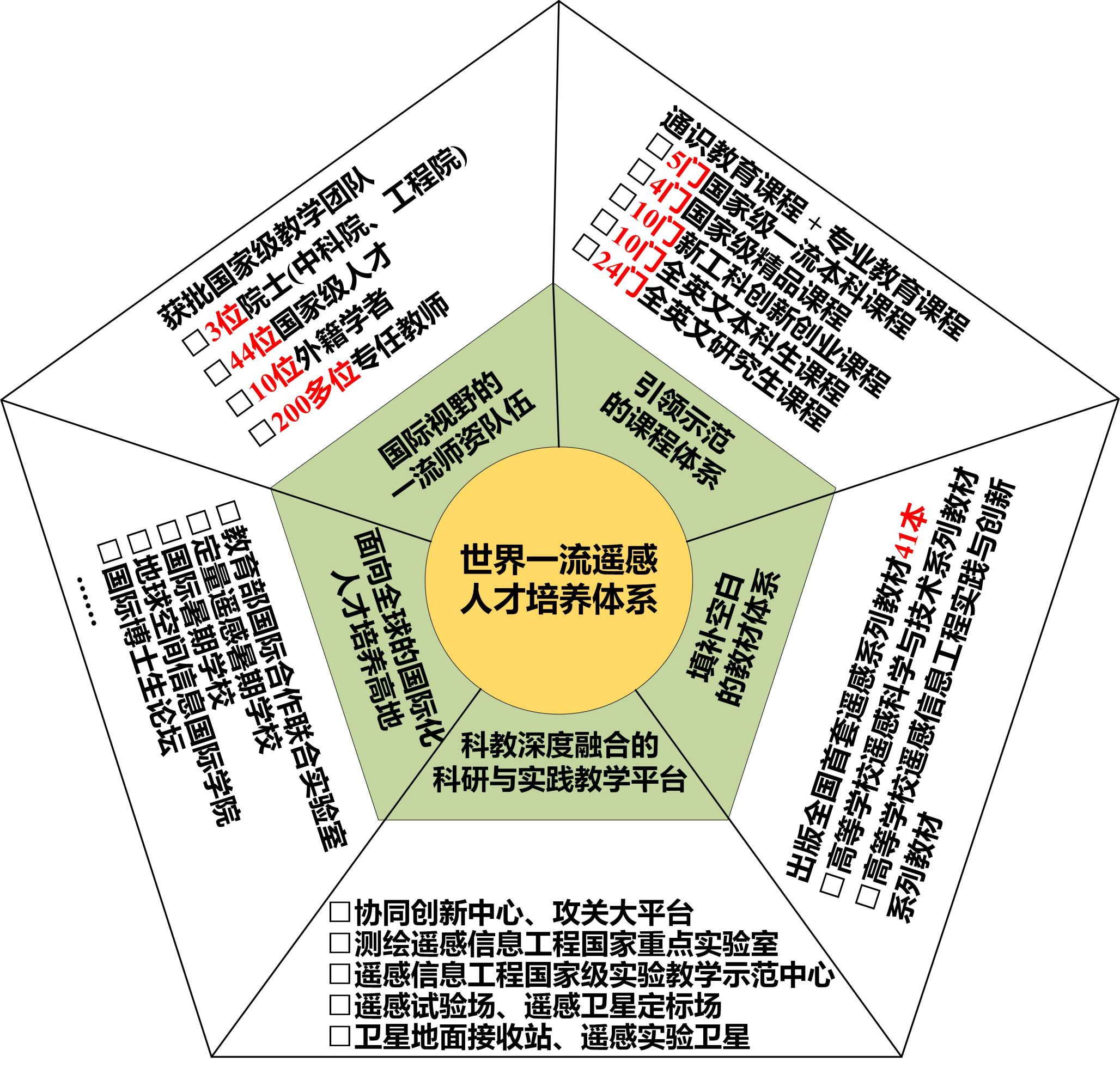 图19 2023年，由李德仁、龚健雅主持的《面向国家需求的世界一流遥感人才培养体系创新与实践》获国家级教学成果一等奖.jpg