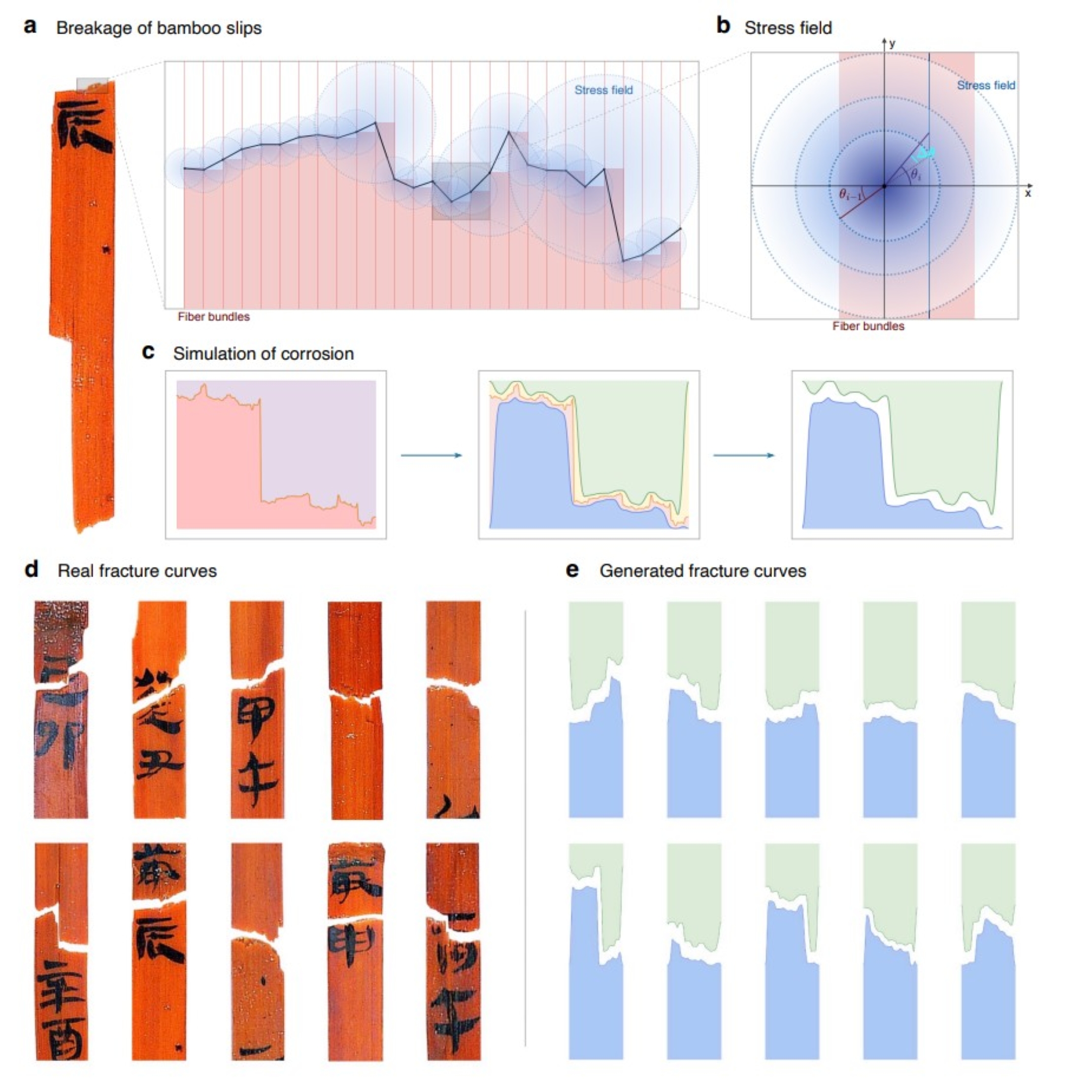 武汉大学跨学科团队在文化遗产数智化保护领域取得新进展