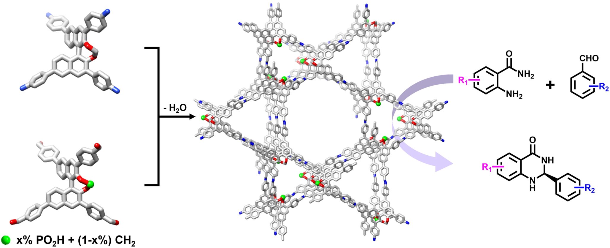 汪成/吕辉团队在三维共价有机框架手性催化领域取得新进展