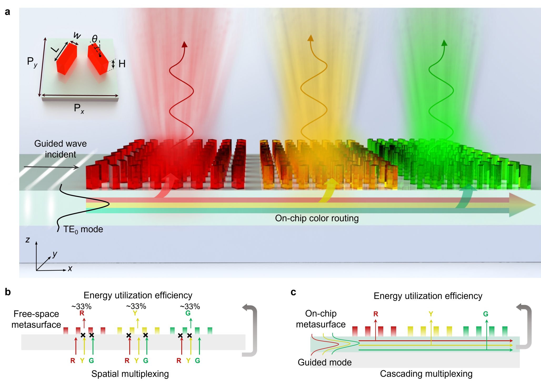 李仲阳/时阳阳团队在片上超构光学领域取得新进展