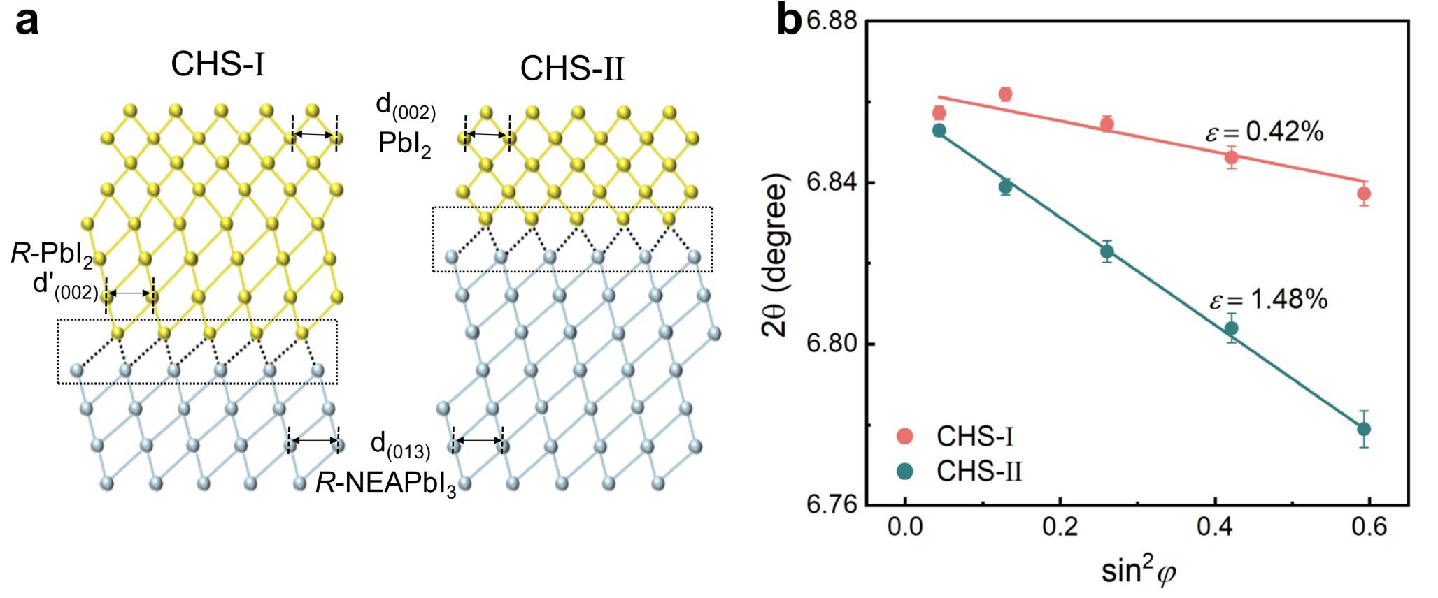 侯绍聪团队在自旋光电子器件中高效自旋注入领域取得新进展