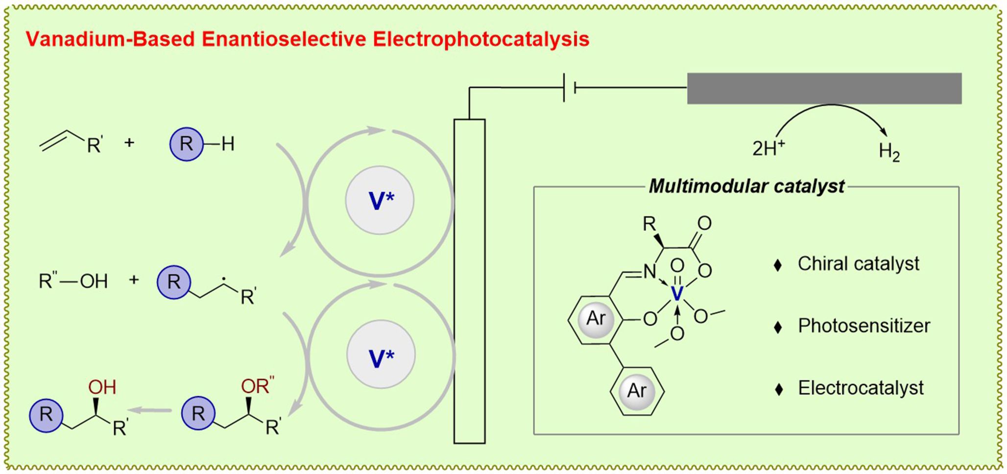 陆庆全团队在有机电化学领域取得系列研究成果