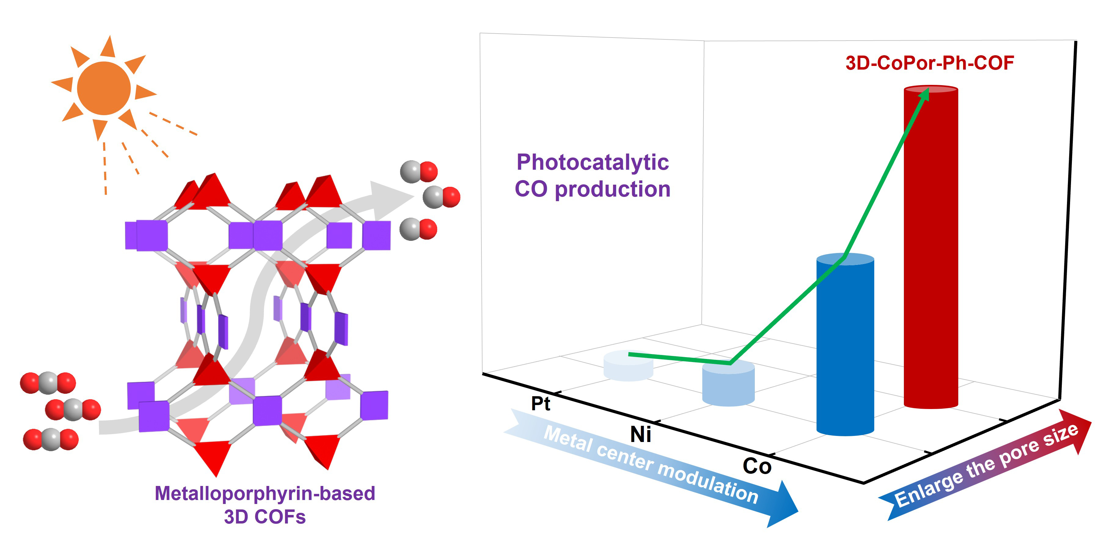 汪成团队在共价有机框架光催化CO₂还原领域取得新进展