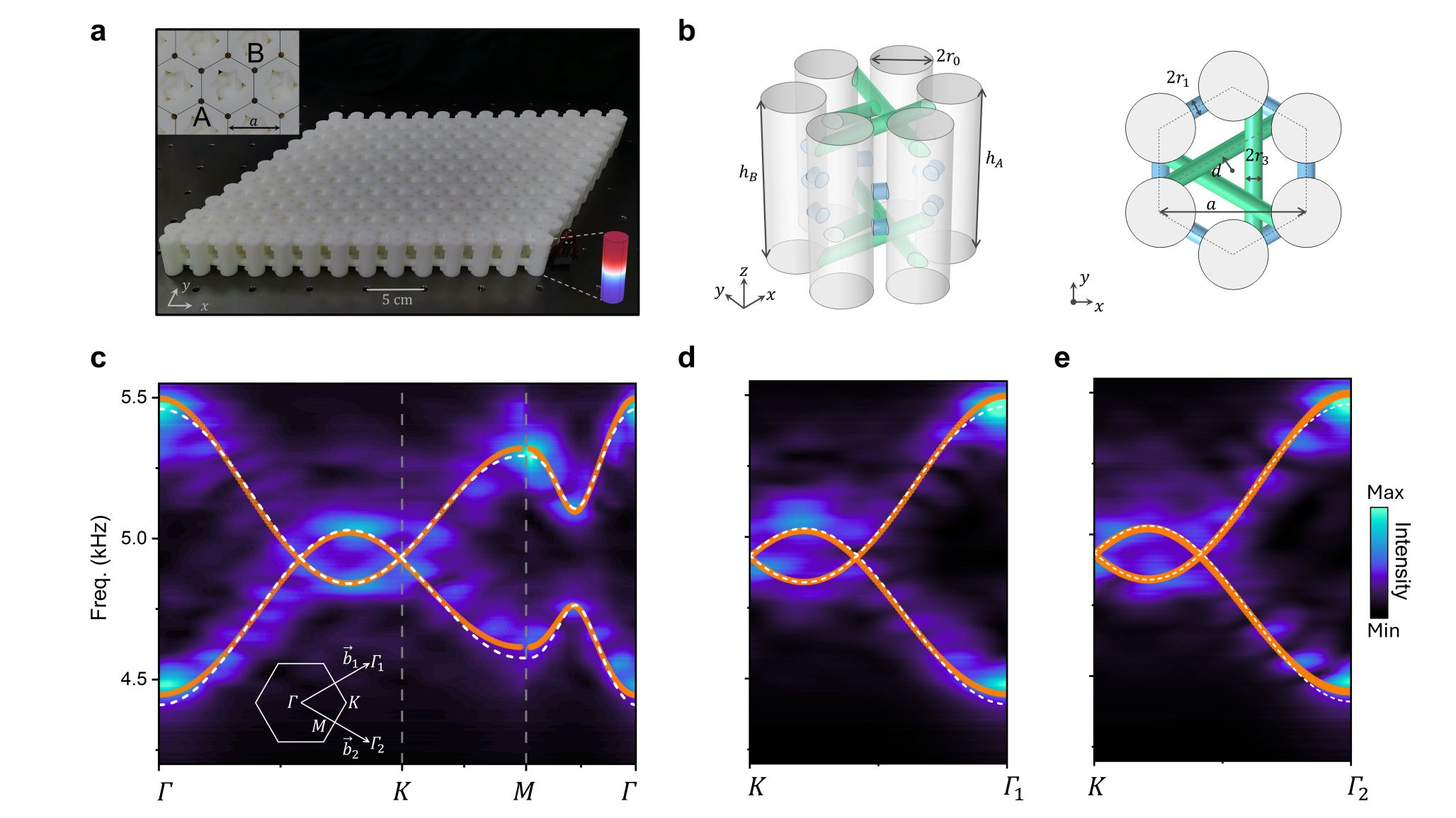刘正猷团队发文揭示声子晶体中的卫星狄拉克锥