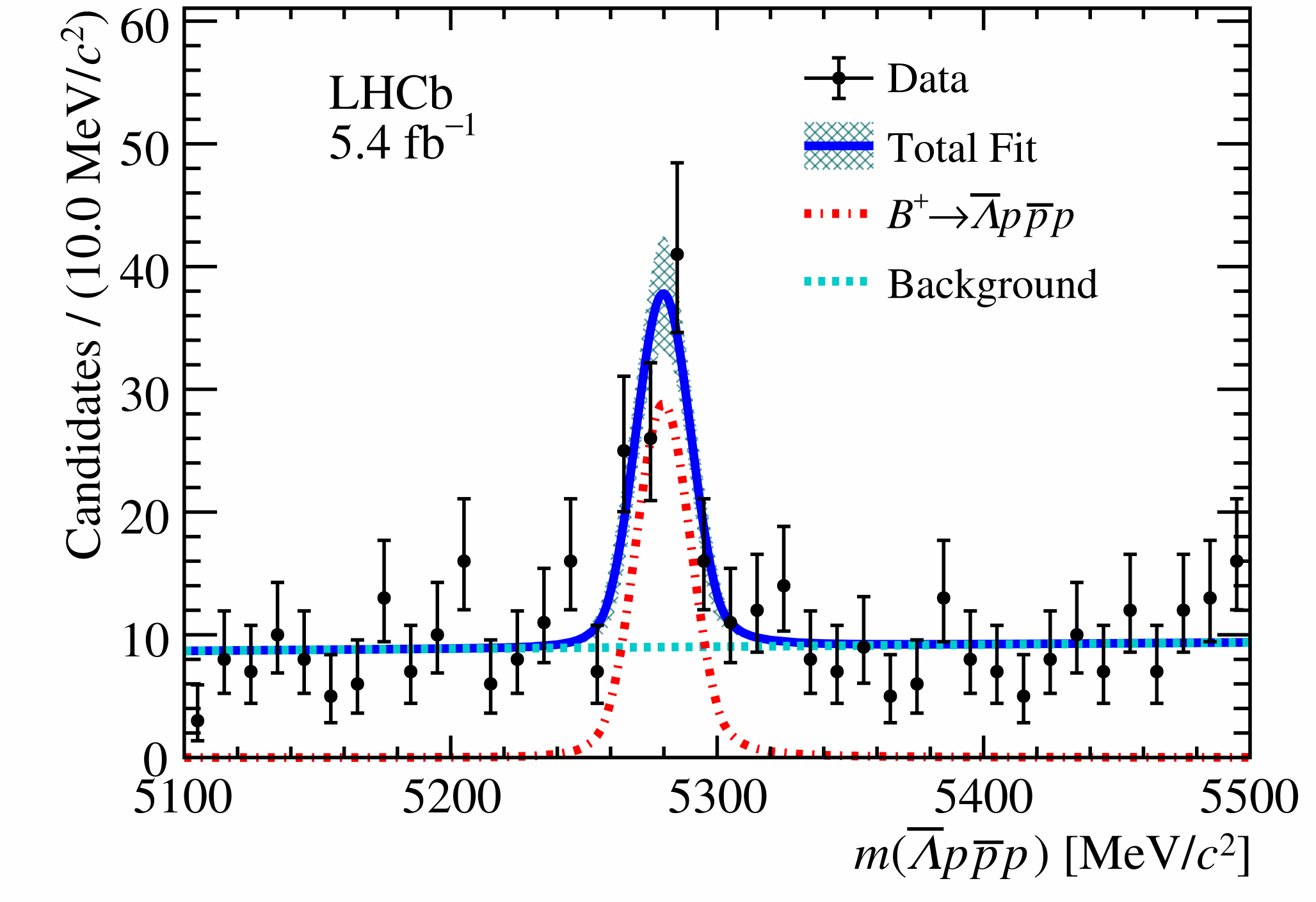 孙亮教授粒子物理实验研究取得新进展