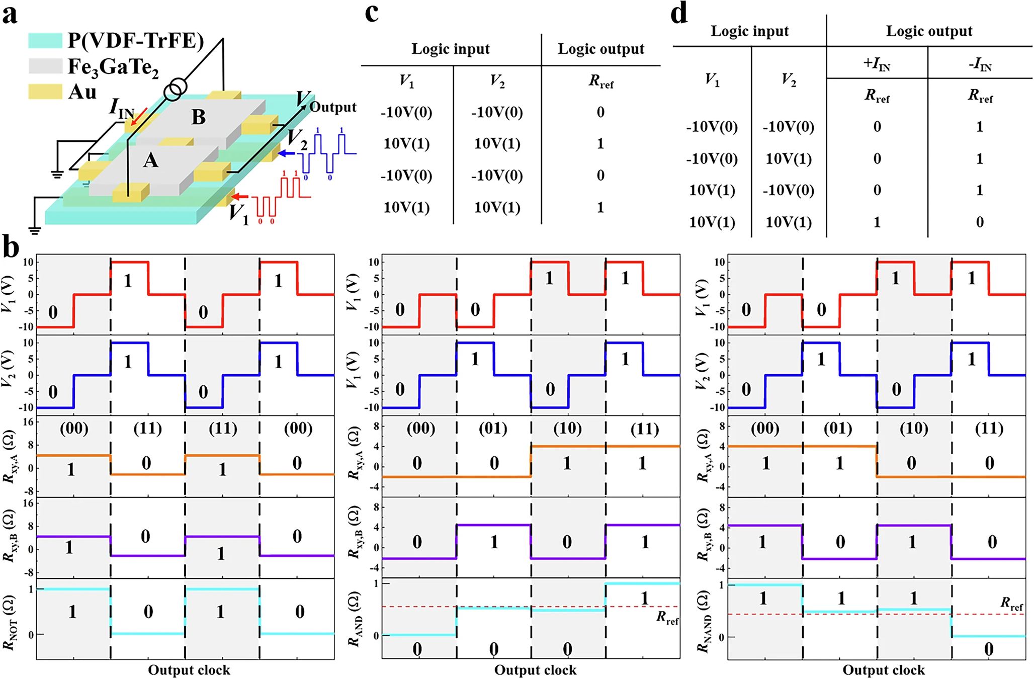 何军团队在二维多铁异质结磁电调控领域取得进展